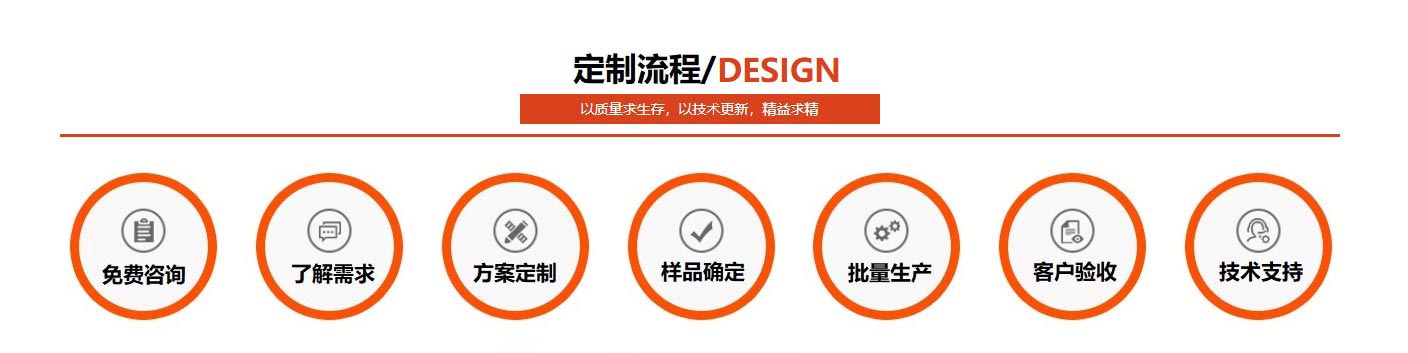 正佳不锈钢定(ding)制流(liu)程